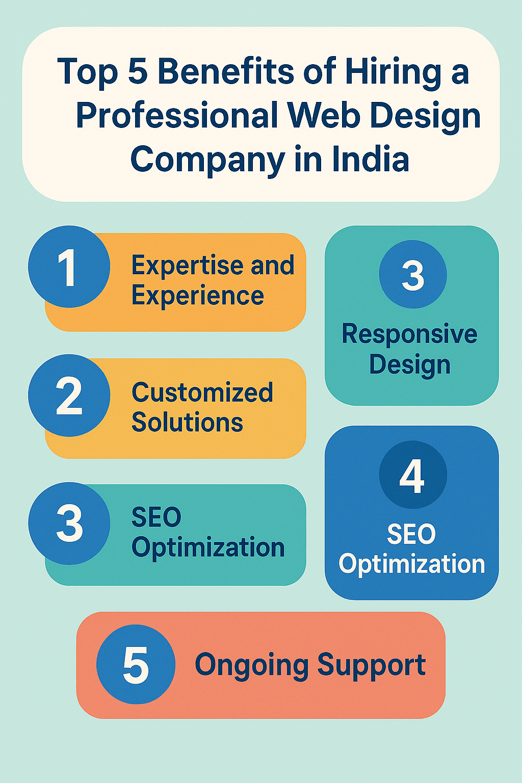 Why Every Business Needs a Website in 2025: Benefits of Professional Website Design & Development